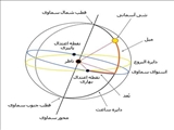 ساعت تحویل سال ۹۶ چگونه محاسبه شده است؟ 