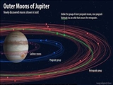 کشف ۱۲ قمر جدید که دور مشتری مدار می زنند