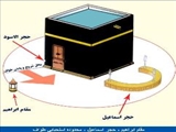آشنایی با اعمال حج عمره تمتع - طواف کعبه 
