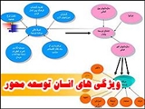 ابعاد مختلف مسئولیت انسان؛ از تکلیف الهی تا رعایت همسایه و همنوع 