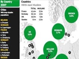 20درصد جمعيت اروپا در 2050 مسلمان خواهند بود