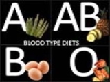 رژیم‌های غذایی مطابق با گروه‌خونی 
