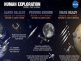 نقشه راه ناسا برای اعزام انسان به مریخ تا دو دهه آینده 