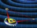 لیزرهای 5 میلیون کیلومتری برای آزمایش نظریه اینشتین 