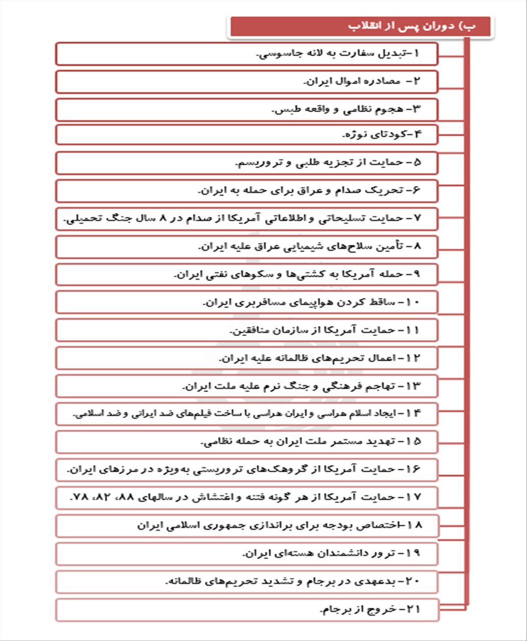 حقوق بی بشر آمریکایی