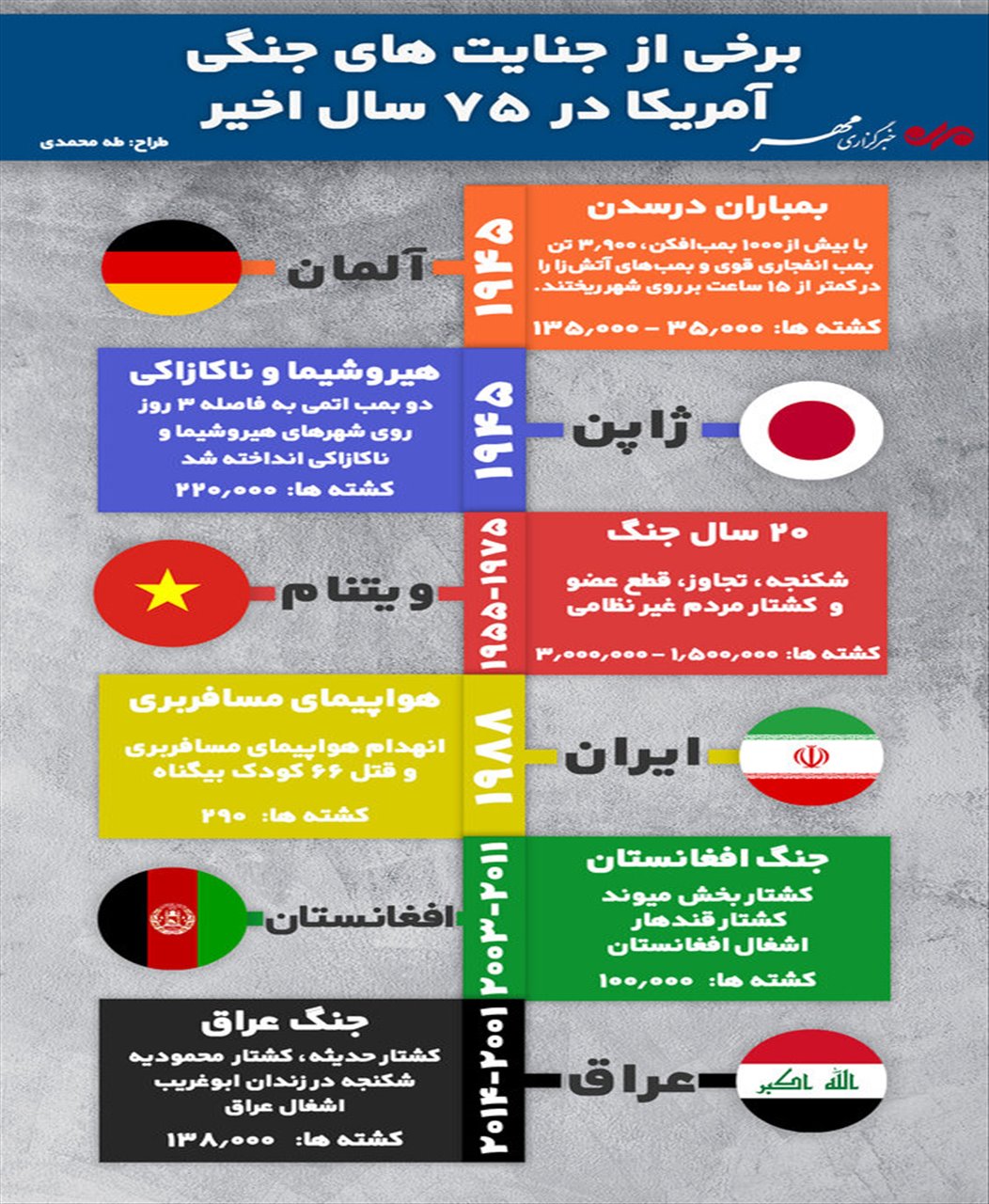 حقوق بی بشر آمریکایی